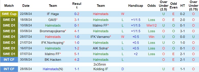 Nhận định Halmstads vs Vasteras SK, 0h00 ngày 27/8 - Ảnh 1