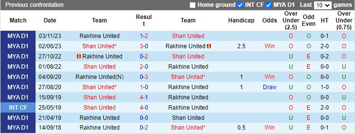 Nhận định Rakhine United vs Shan United, 16h00 ngày 26/8 - Ảnh 3