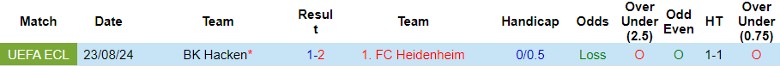 Nhận định 1. FC Heidenheim vs BK Hacken, 1h30 ngày 30/8 - Ảnh 3