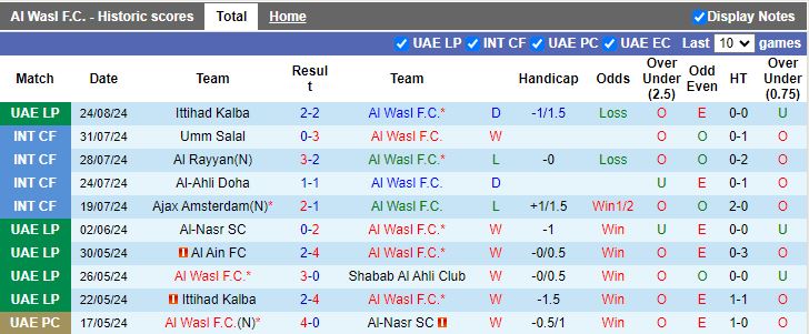 Nhận định Al Wasl vs Dibba Al-Hisn, 20h55 ngày 29/8 - Ảnh 1