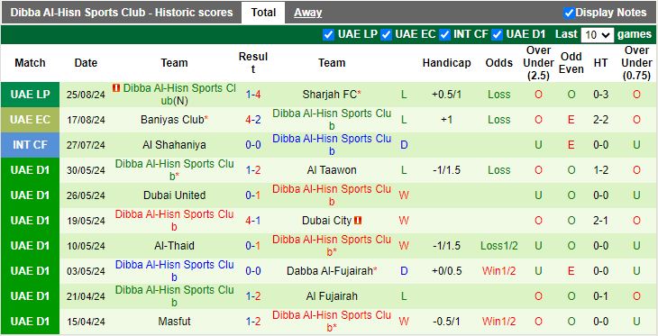 Nhận định Al Wasl vs Dibba Al-Hisn, 20h55 ngày 29/8 - Ảnh 2