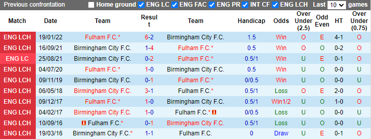 Nhận định Birmingham City vs Fulham, 2h ngày 28/8 - Ảnh 3