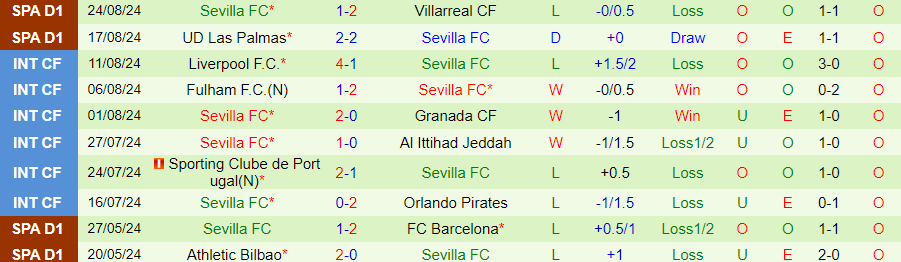 Nhận định Mallorca vs Sevilla, 00h00 ngày 28/8 - Ảnh 1