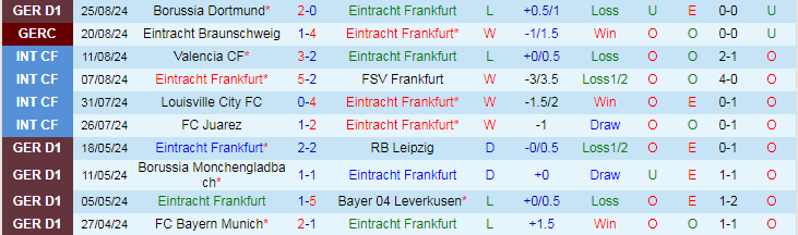 Nhận định, Soi kèo Eintracht Frankfurt vs TSG 1899 Hoffenheim, 20h30 ngày 31/8 - Ảnh 1