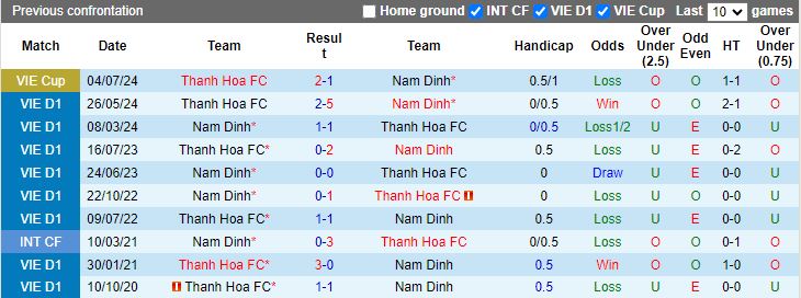 Nhận định, Soi kèo Nam Định vs Thanh Hóa, 18h00 ngày 31/8 - Ảnh 3