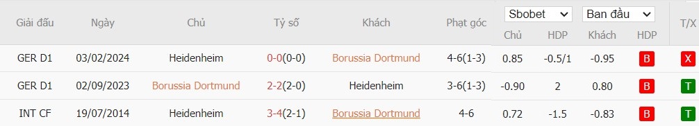 Kèo thẻ phạt ngon ăn Borussia Dortmund vs Heidenheim, 1h30 ngày 14/09 - Ảnh 3