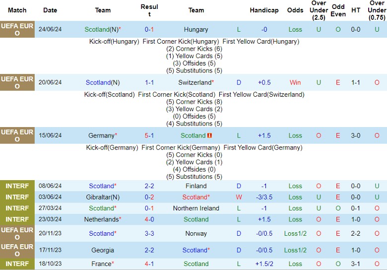 Nhận định Scotland vs Ba Lan, 1h45 ngày 6/9 - Ảnh 1