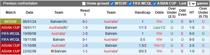 Nhận định, Soi kèo Australia vs Bahrain, 17h10 ngày 5/9 - Ảnh 3