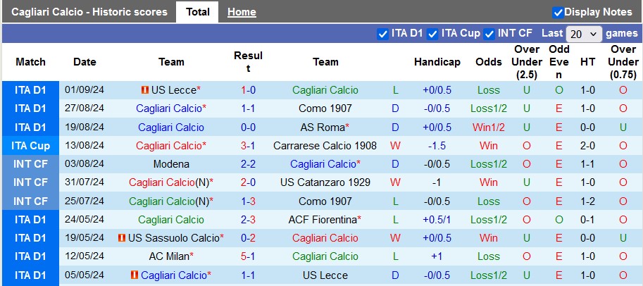 Nhận định, soi kèo Cagliari vs Napoli, 23h ngày 15/9 - Ảnh 1