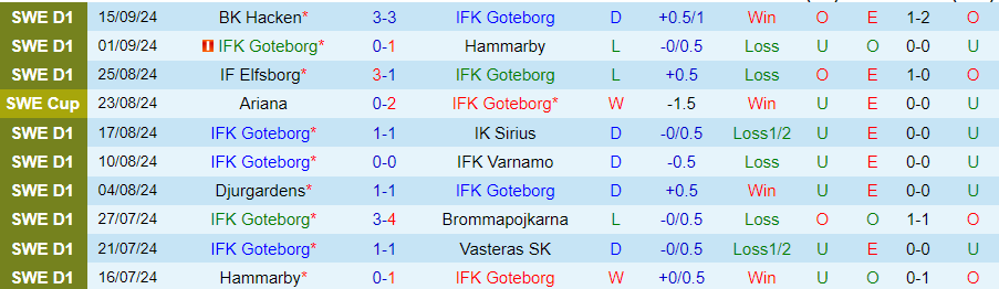 Nhận định, Soi kèo Goteborg vs Halmstads, 00h00 ngày 24/9 - Ảnh 2