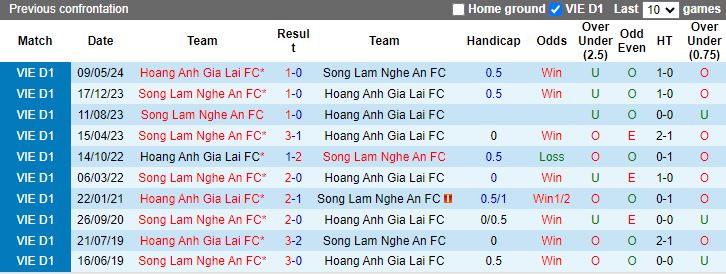 Nhận định, Soi kèo HAGL vs SLNA, 17h00 ngày 21/9 - Ảnh 3