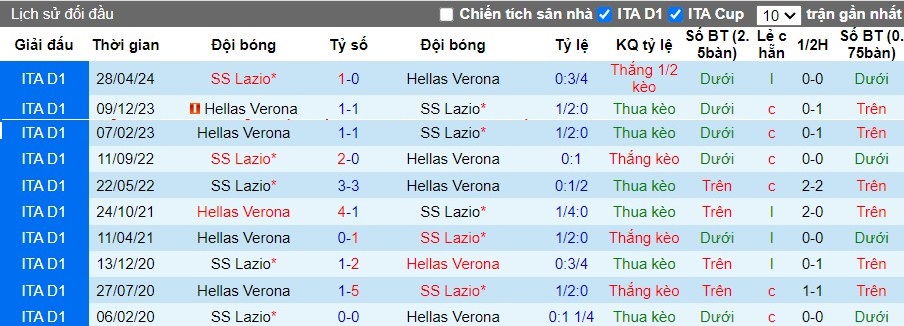 Nhận định, Soi kèo Lazio vs Hellas Verona, 1h45 ngày 17/09 - Ảnh 3