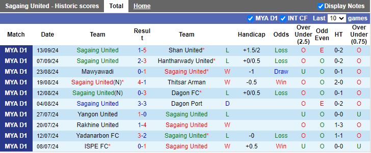 Nhận định, Soi kèo Mahar United vs Ayeyawady United, 16h00 ngày 20/9 - Ảnh 1