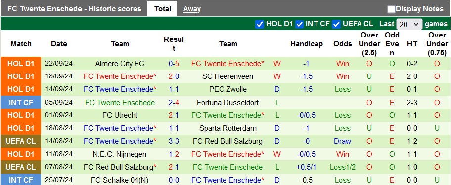 Nhận định, soi kèo MU vs Twente, 2h ngày 26/9 - Ảnh 2