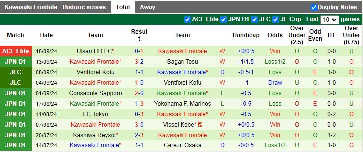 Nhận định, Soi kèo Nagoya Grampus vs Kawasaki Frontale, 14h00 ngày 22/9 - Ảnh 2