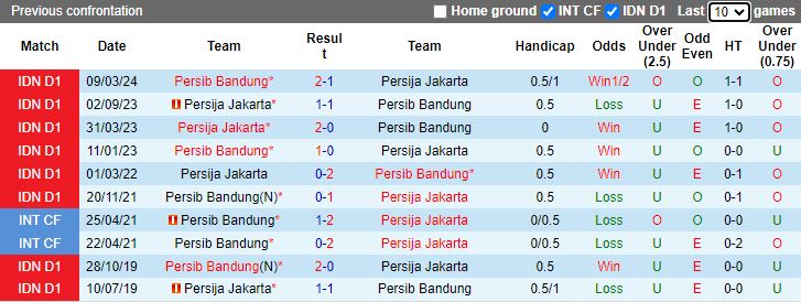 Nhận định, Soi kèo Persib Bandung vs Persija Jakarta, 15h30 ngày 23/9 - Ảnh 3