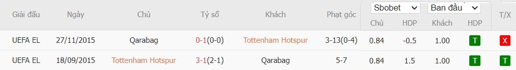 Soi kèo phạt góc Tottenham vs Qarabag, 2h ngày 27/09 - Ảnh 4