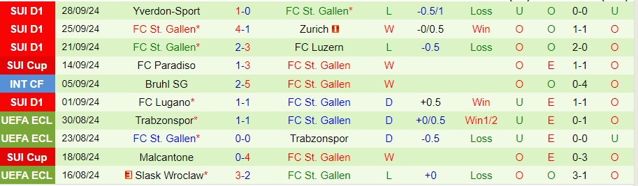 Nhận định, Soi kèo Cercle Brugge vs St. Gallen, 23h45 ngày 3/10 - Ảnh 1